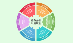 華林社會責任生態圈